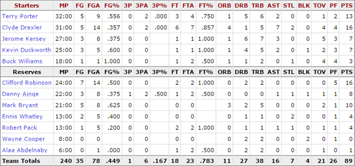 1992-nba-finals_game-1-trail-blazers-stats