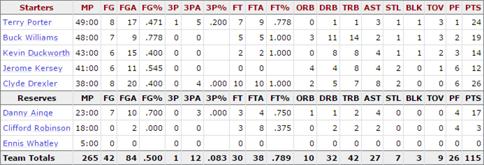 1992-nba-finals_game-2-trail-blazers-stats