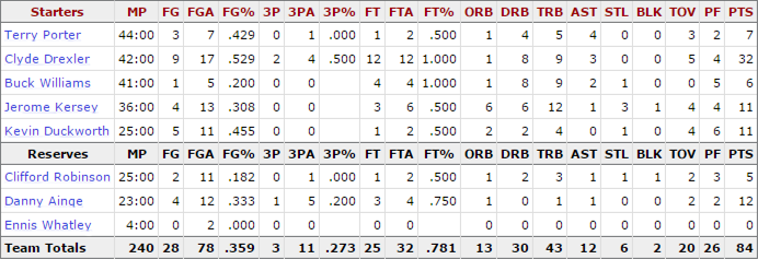 1992-nba-finals_game-3-trail-blazers-stats