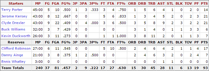 1992-nba-finals_game-4-trail-blazers-stats