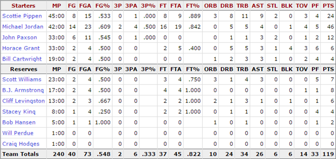 1992-nba-finals_game-5-bulls-stats