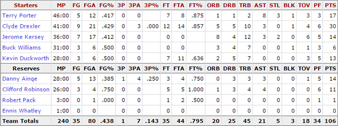 1991-nba-finals_game-5-trail-blazers-stats
