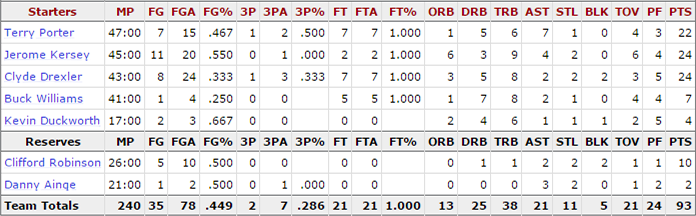 1992-nba-finals_game-6-trail-blazers-stats