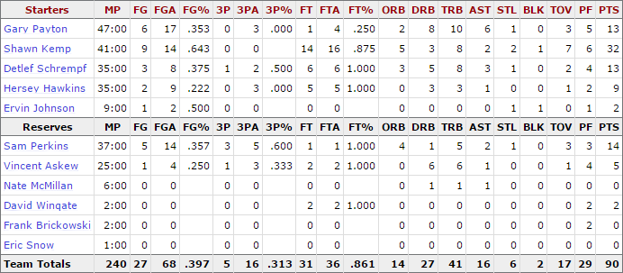 1996-nba-finals_game-1-supersonics