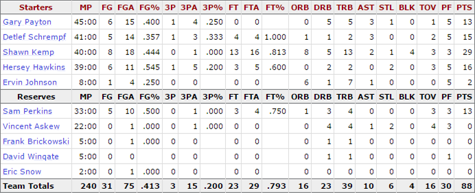 1996-nba-finals_game-2-supersonics