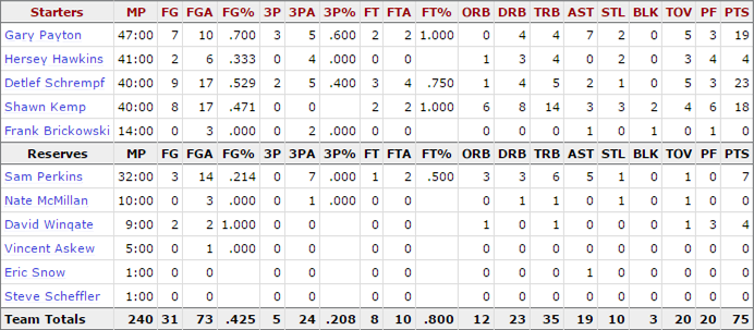 1996-nba-finals_game-6-supersonics