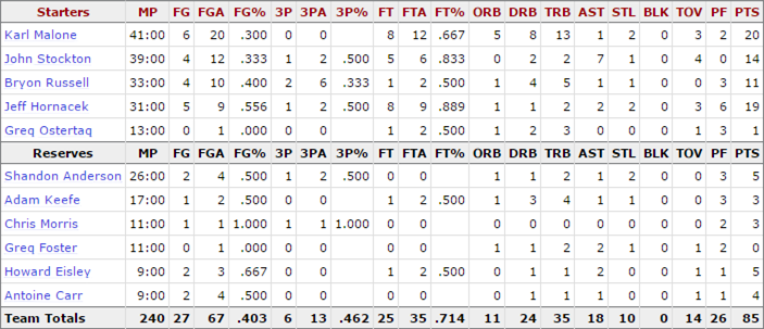 1997-nba-finals_game-2-jazz