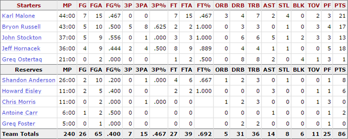 1997-nba-finals_game-6-jazz
