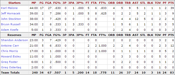 1998-nba-finals_game-5-jazz